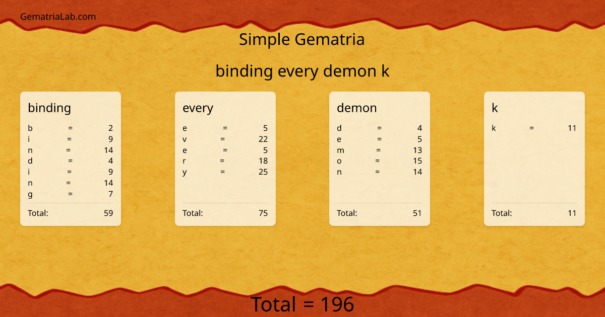binding every demon k in simple Gematria